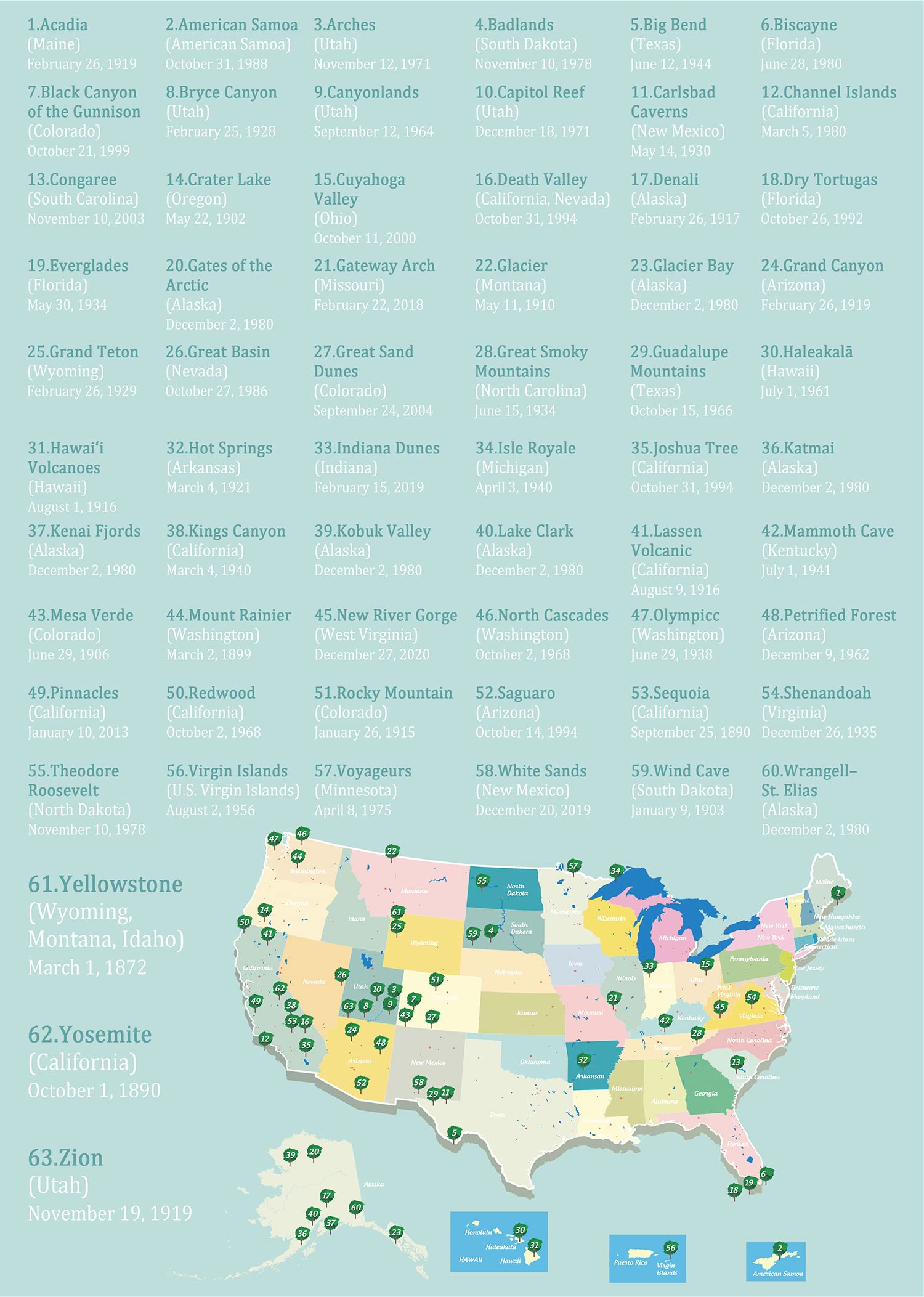 Parques nacionales rompecabezas Puzzle 1000 piezas
